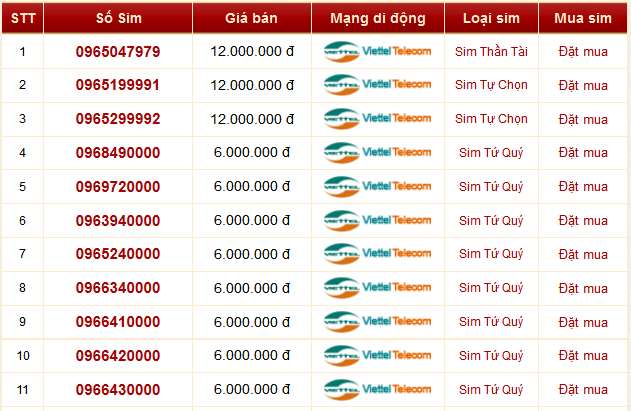 sim số hợp mệnh kim