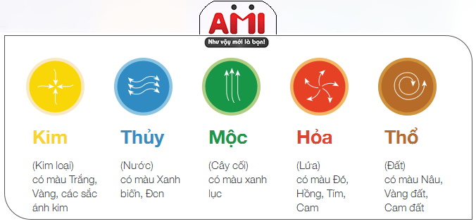 sim phong thuỷ hợp mệnh