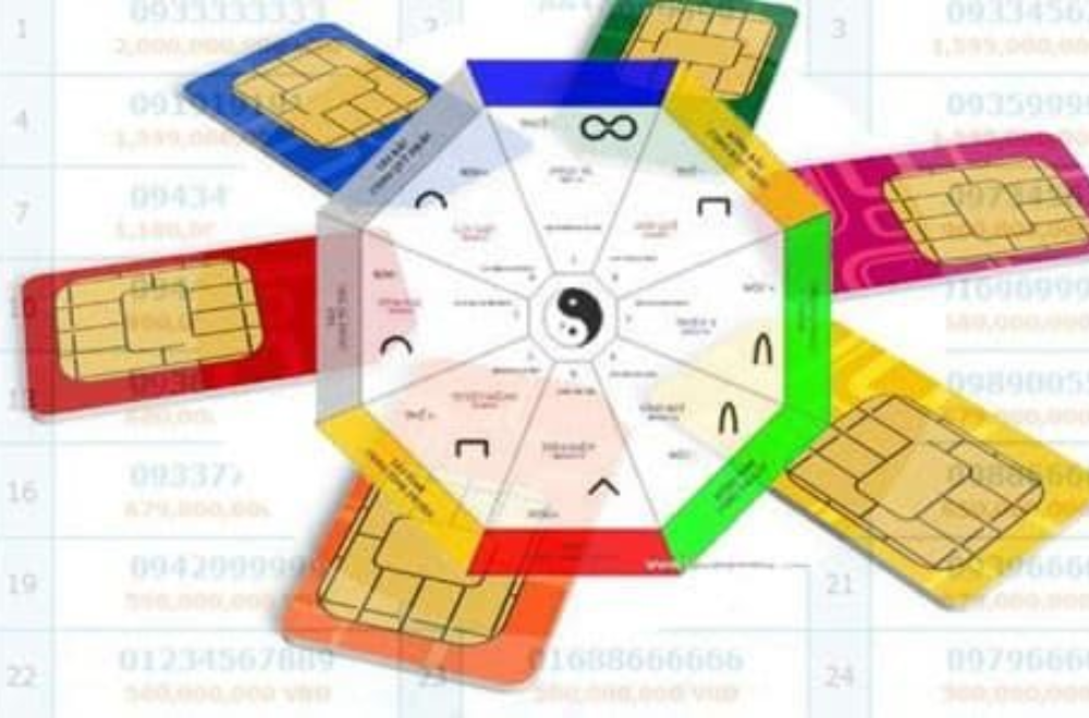 Cách xác định bản mệnh & số sim hợp mệnh