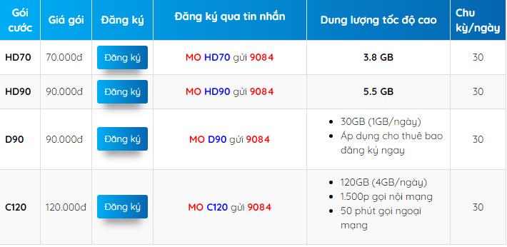 các gói cước data 4g mobifone được đăng ký nhiều nhất