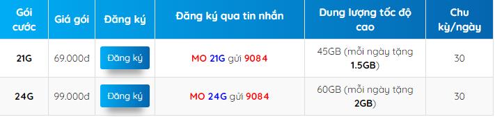 gói cước 4G mobifone trọn gói không giới hạn dung lượng