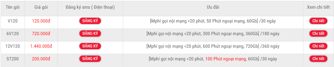 Gói khuyến mại đặc biệt